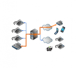 voip-sip